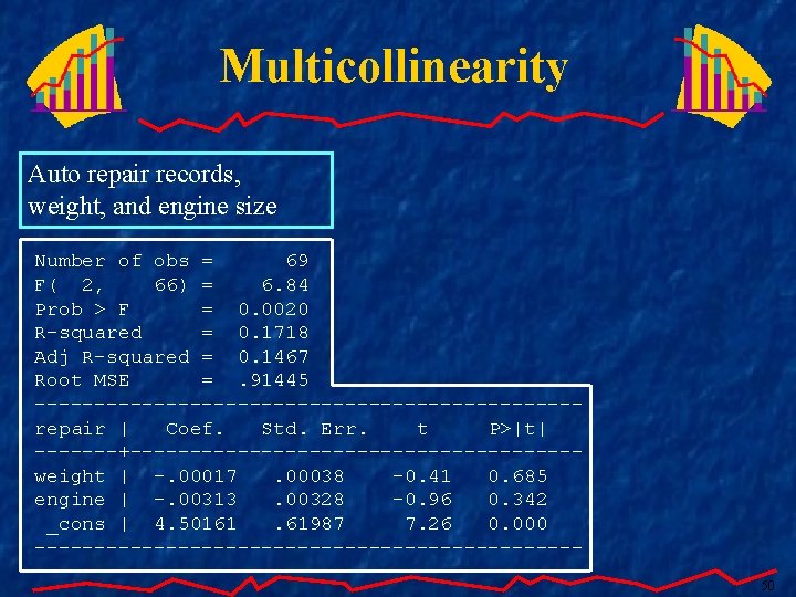 Multicollinearity Auto repair records, weight, and engine size Number of obs = 69 F(