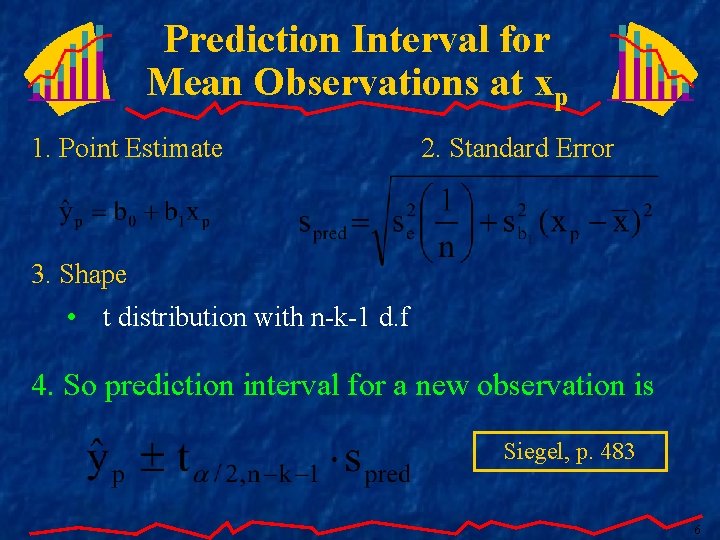 Prediction Interval for Mean Observations at xp 1. Point Estimate 2. Standard Error 3.