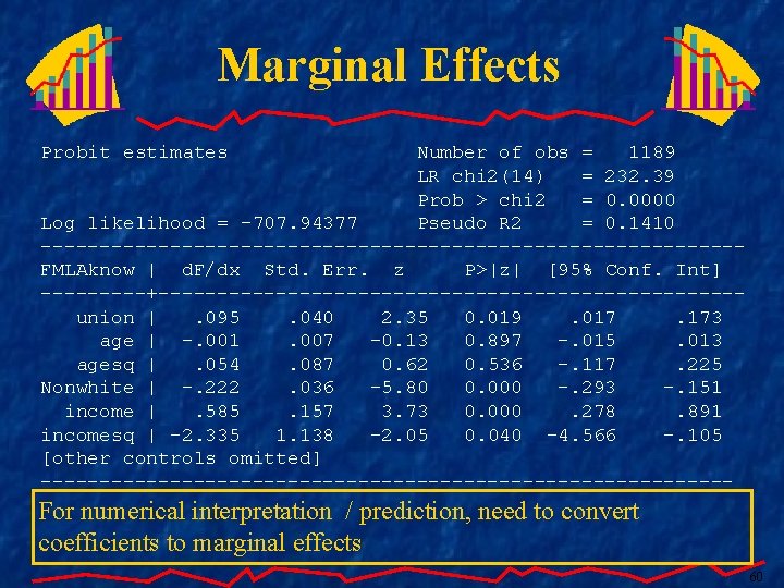 Marginal Effects Probit estimates Number of obs = 1189 LR chi 2(14) = 232.