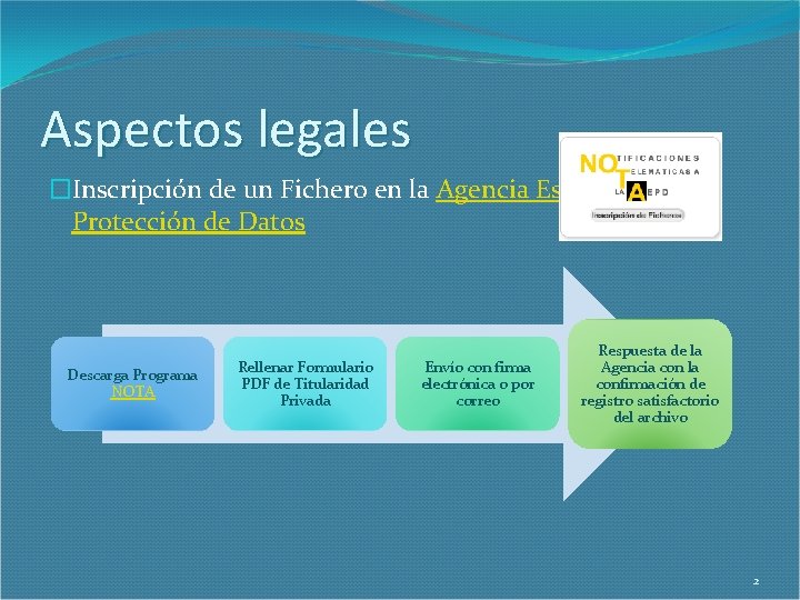 Aspectos legales �Inscripción de un Fichero en la Agencia Española de Protección de Datos