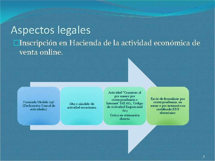 Aspectos legales �Inscripción en Hacienda de la actividad económica de venta online. Hacienda Modelo