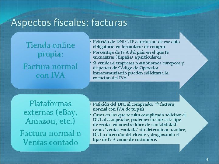 Aspectos fiscales: facturas Tienda online propia: Factura normal con IVA • Petición de DNI/NIF