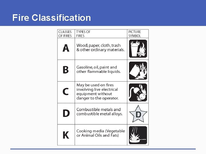 Fire Classification 