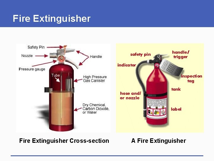 Fire Extinguisher Cross-section A Fire Extinguisher 