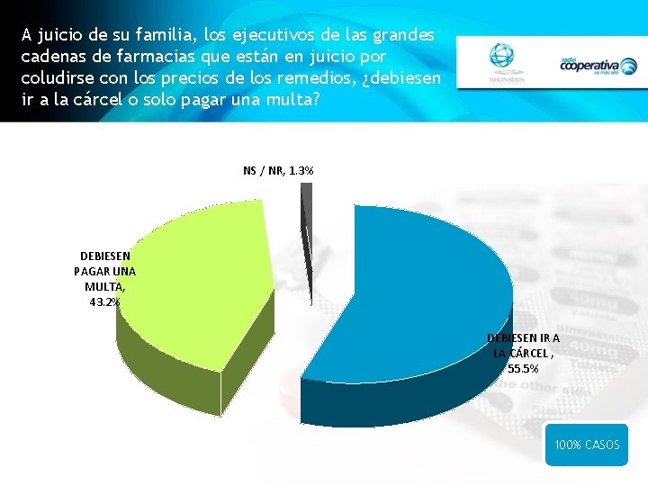 A juicio de su familia, los ejecutivos de las grandes cadenas de farmacias que