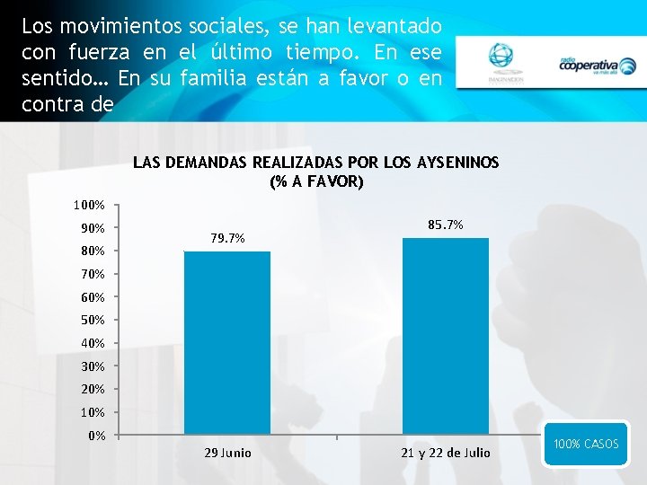 Los movimientos sociales, se han levantado con fuerza en el último tiempo. En ese