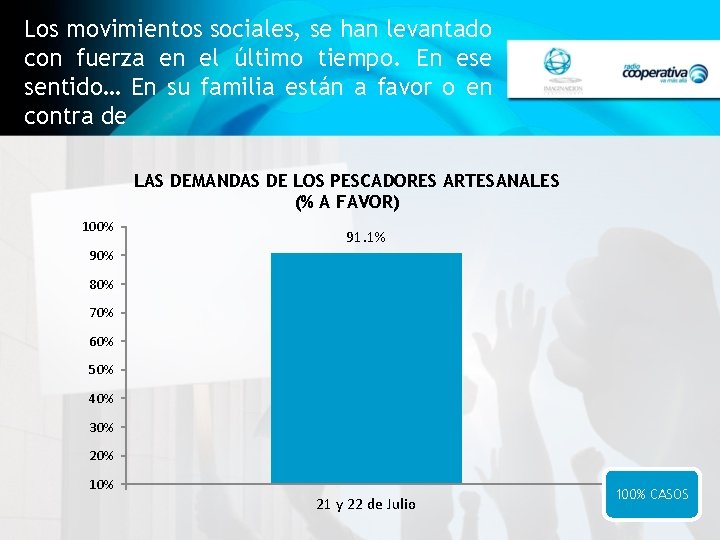 Los movimientos sociales, se han levantado con fuerza en el último tiempo. En ese
