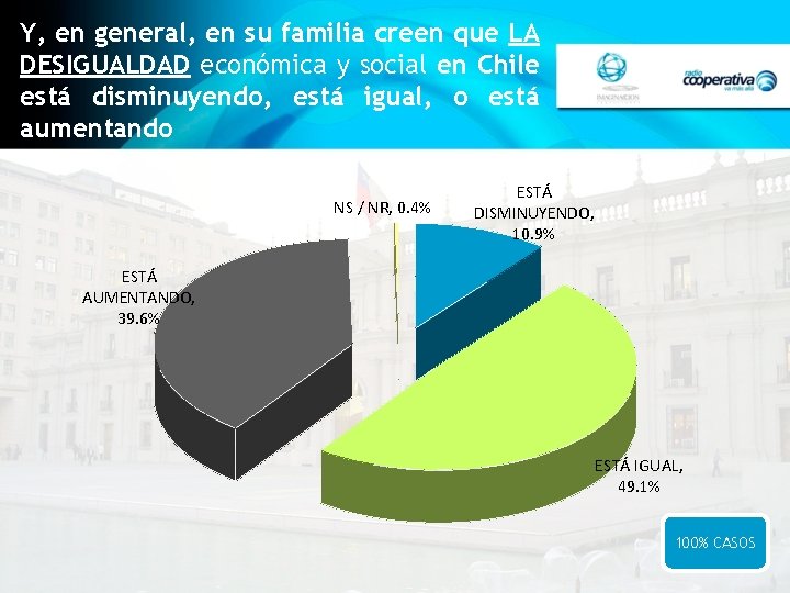 Y, en general, en su familia creen que LA DESIGUALDAD económica y social en