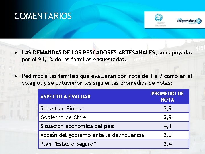 COMENTARIOS • LAS DEMANDAS DE LOS PESCADORES ARTESANALES, son apoyadas por el 91, 1%