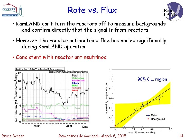 Rate vs. Flux • Kam. LAND can’t turn the reactors off to measure backgrounds