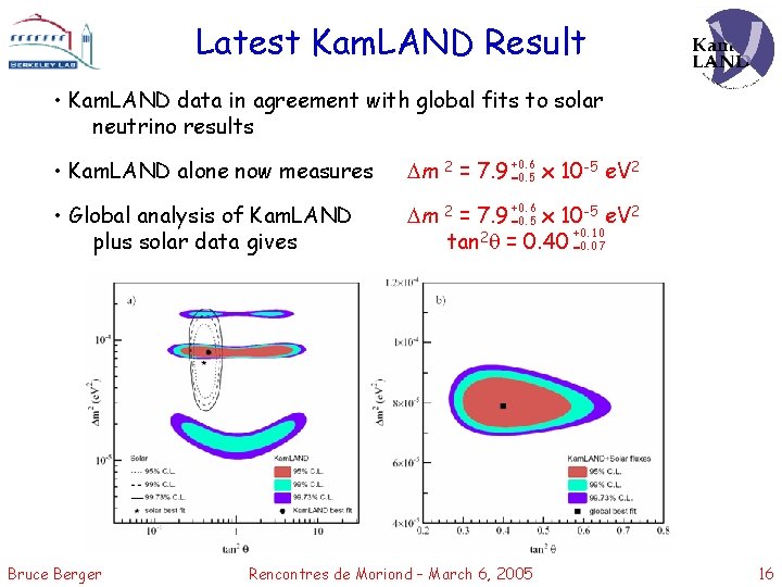 Latest Kam. LAND Result • Kam. LAND data in agreement with global fits to