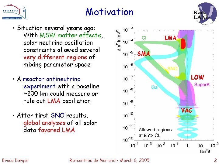 Motivation • Situation several years ago: With MSW matter effects, solar neutrino oscillation constraints