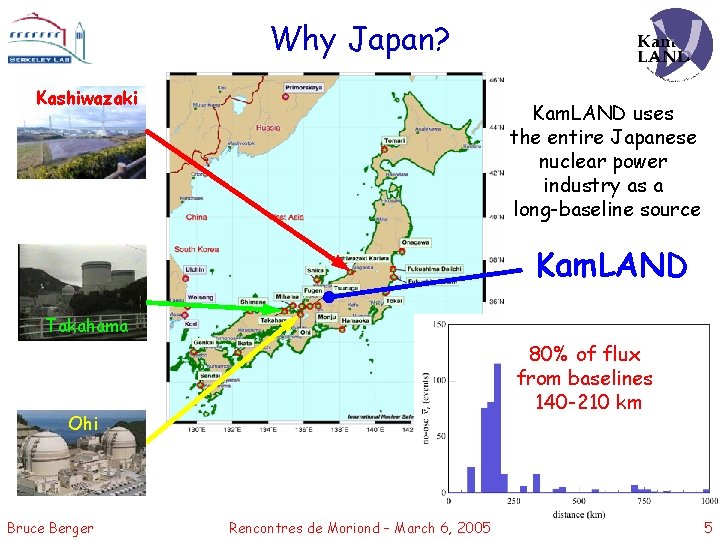 Why Japan? Kashiwazaki Kam. LAND uses the entire Japanese nuclear power industry as a