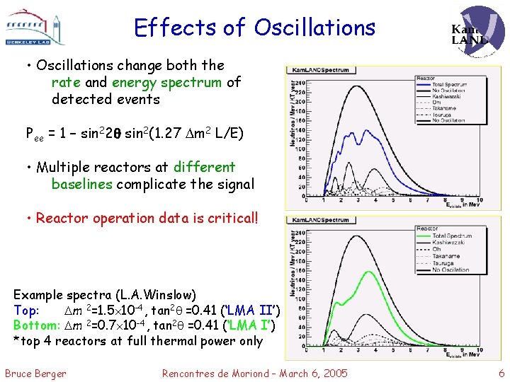 Effects of Oscillations • Oscillations change both the rate and energy spectrum of detected