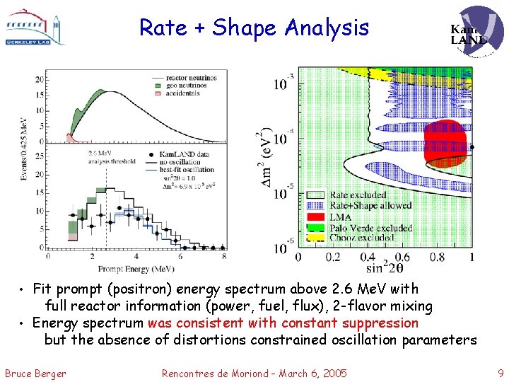 Rate + Shape Analysis • • Fit prompt (positron) energy spectrum above 2. 6