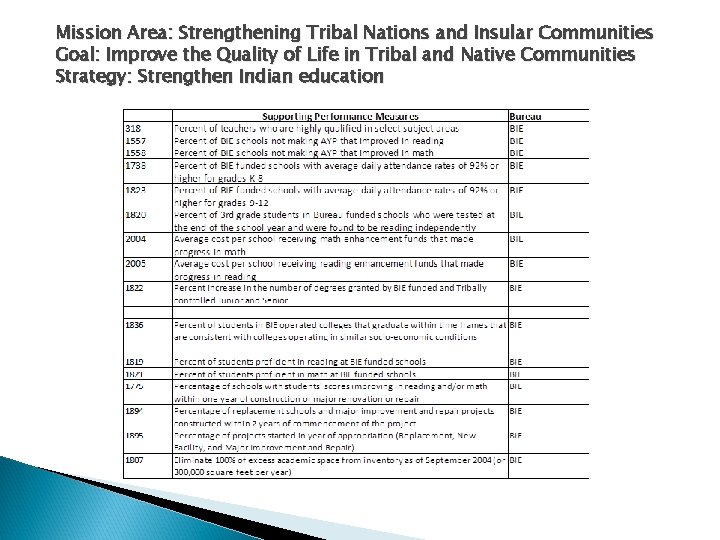 Mission Area: Strengthening Tribal Nations and Insular Communities Goal: Improve the Quality of Life