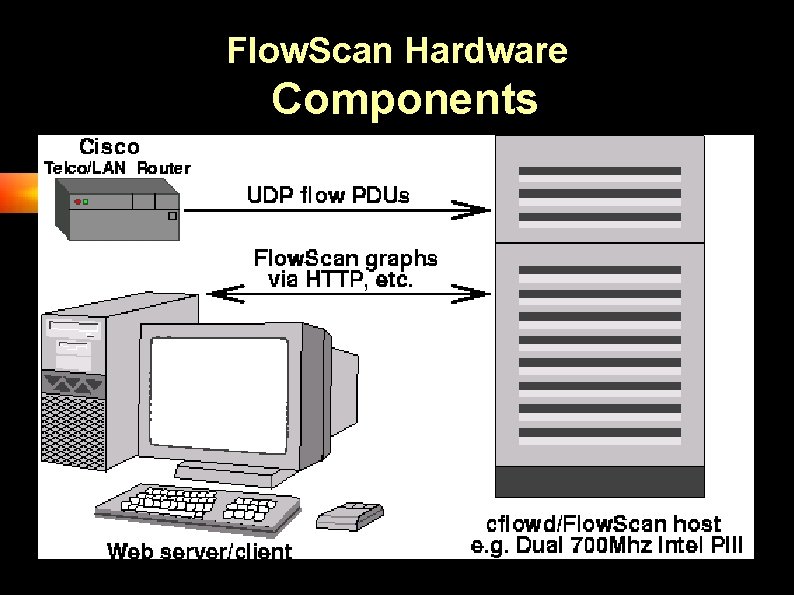 Flow. Scan Hardware Components 