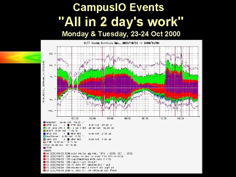 Campus. IO Events "All in 2 day's work" Monday & Tuesday, 23 -24 Oct