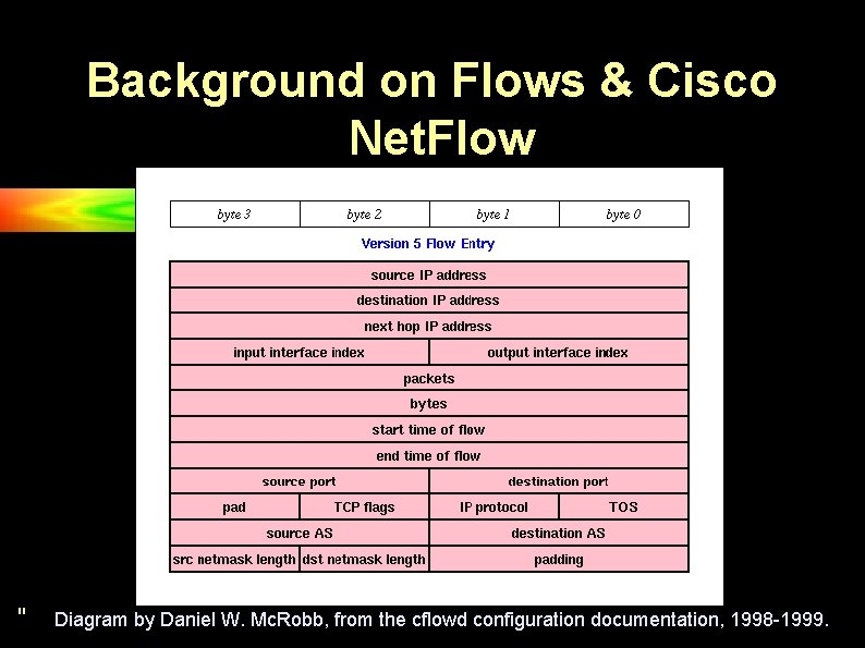 Background on Flows & Cisco Net. Flow " Diagram by Daniel W. Mc. Robb,