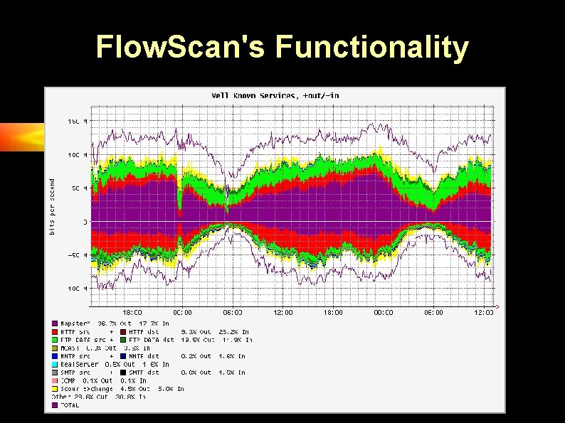 Flow. Scan's Functionality 