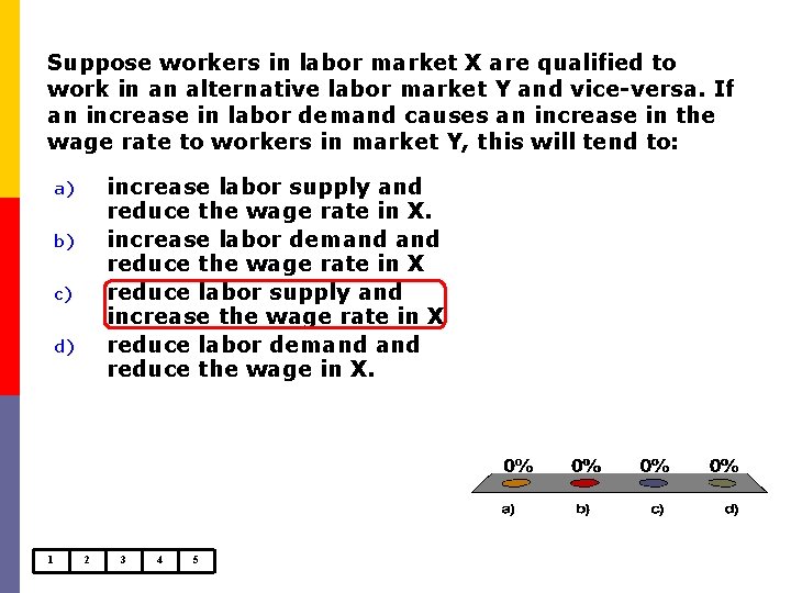 Suppose workers in labor market X are qualified to work in an alternative labor
