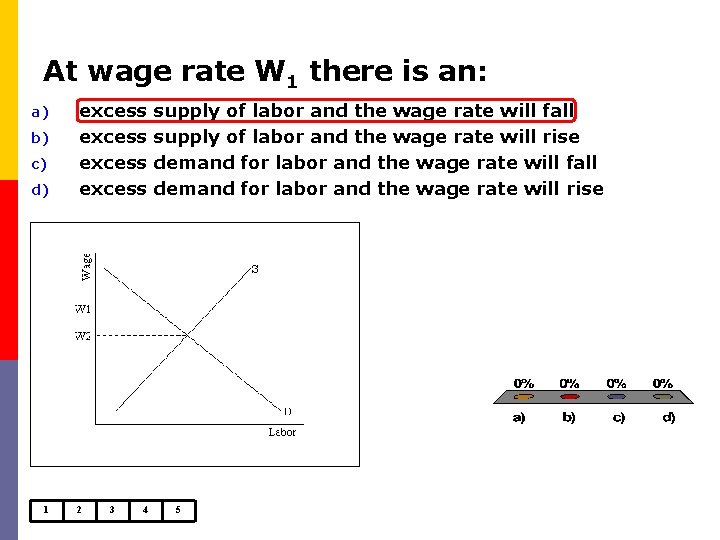 At wage rate W 1 there is an: a) b) c) d) 1 excess