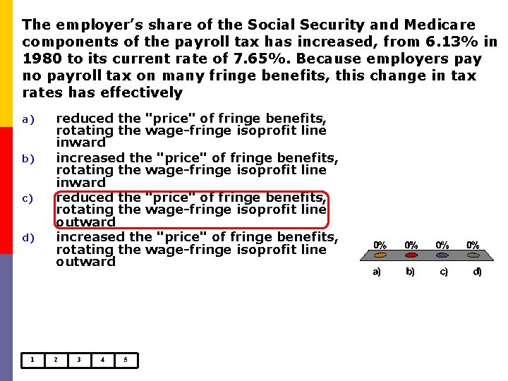 The employer’s share of the Social Security and Medicare components of the payroll tax