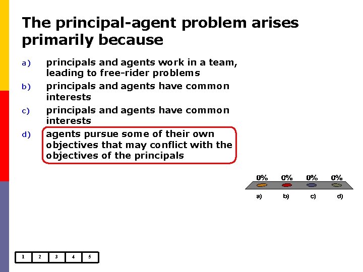 The principal-agent problem arises primarily because principals and agents work in a team, leading