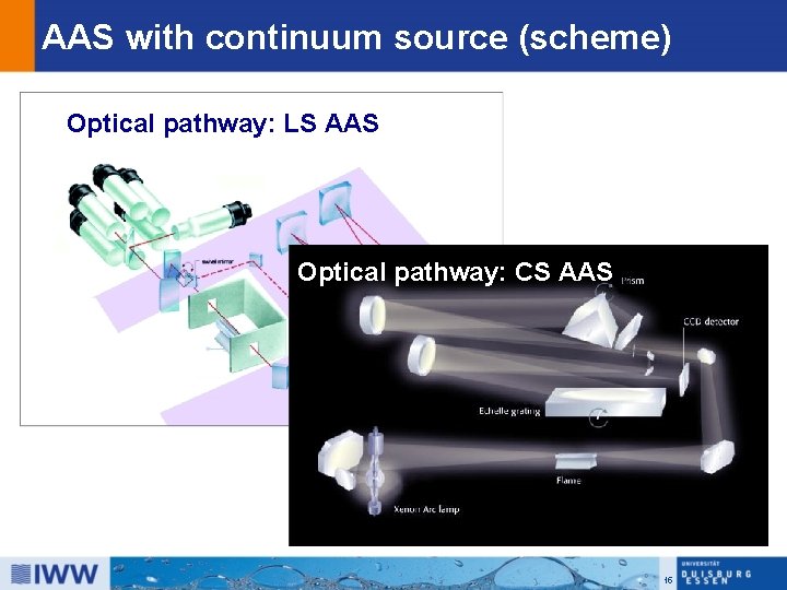 AAS with continuum source (scheme) Optical pathway: LS AAS Optical pathway: CS AAS 15