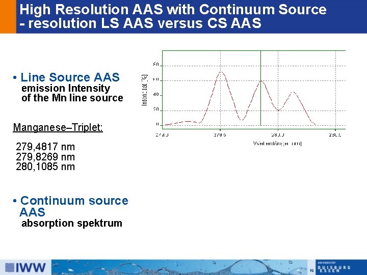 High Resolution AAS with Continuum Source - resolution LS AAS versus CS AAS •