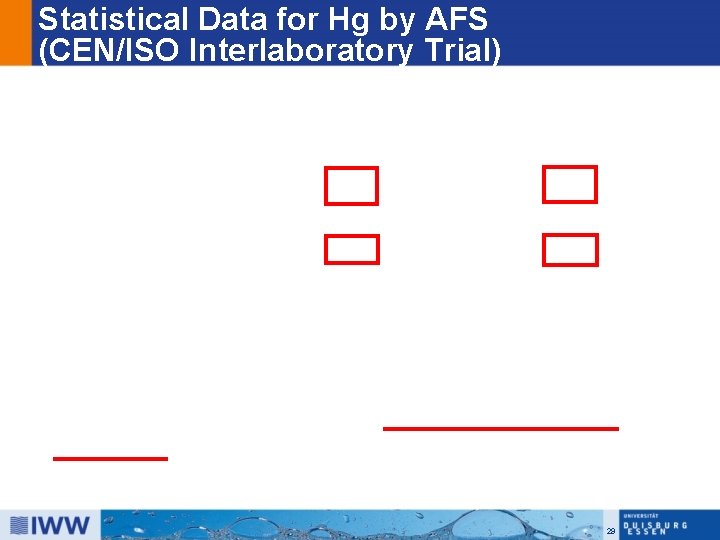 Statistical Data for Hg by AFS (CEN/ISO Interlaboratory Trial) 29 