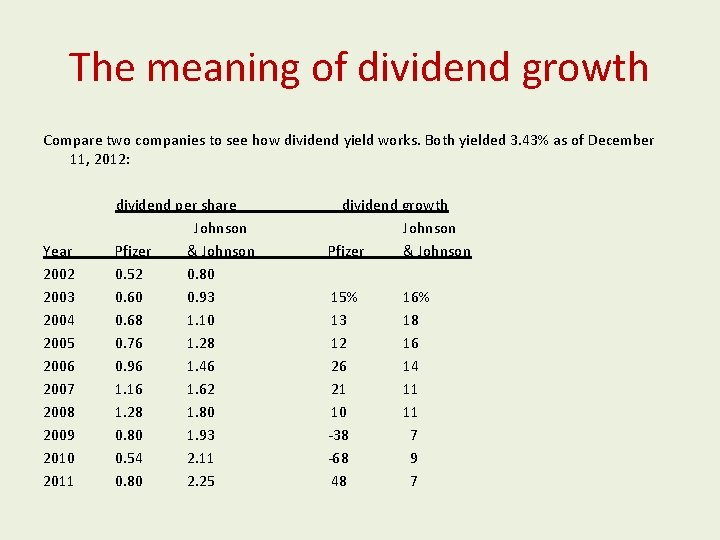 The meaning of dividend growth Compare two companies to see how dividend yield works.