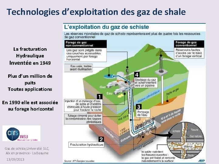  Technologies d’exploitation des gaz de shale La fracturation Hydraulique Inventée en 1949 Plus