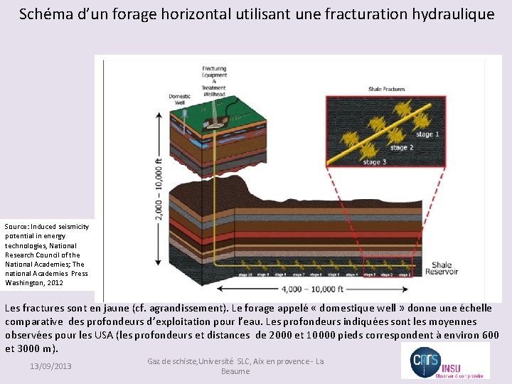 Schéma d’un forage horizontal utilisant une fracturation hydraulique Source: Induced seismicity potential in energy