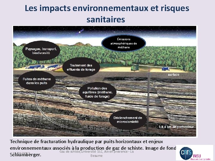  Les impacts environnementaux et risques sanitaires Émissions atmosphériques de méthane Technique de fracturation