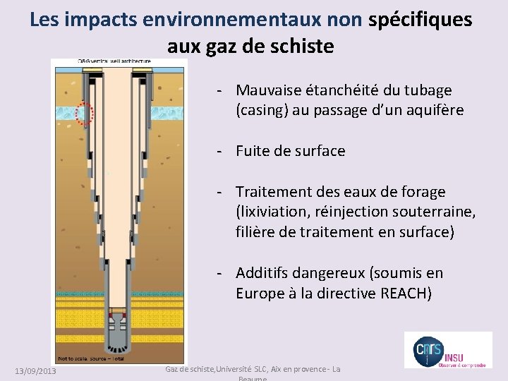 Les impacts environnementaux non spécifiques aux gaz de schiste - Mauvaise étanchéité du tubage