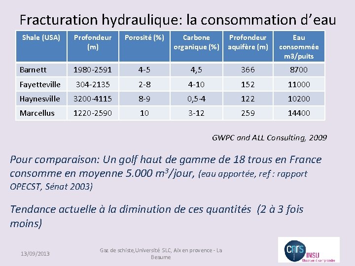 Fracturation hydraulique: la consommation d’eau Shale (USA) Profondeur (m) Porosité (%) Carbone organique (%)