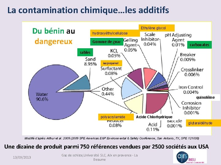 La contamination chimique…les additifs Du bénin au dangereux Ethylène glycol hydroxyéthylcellulose Gomme de guar