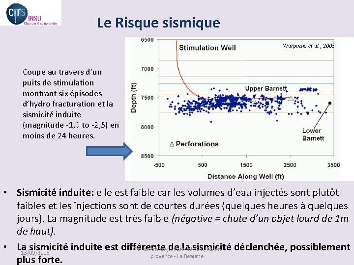 Le Risque sismique Warpinski et al. , 2005 Coupe au travers d’un puits de