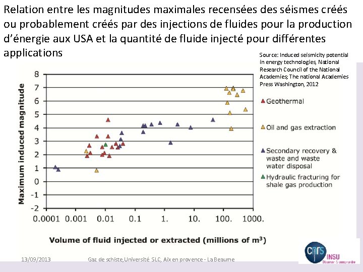 Relation entre les magnitudes maximales recensées des séismes créés ou probablement créés par des