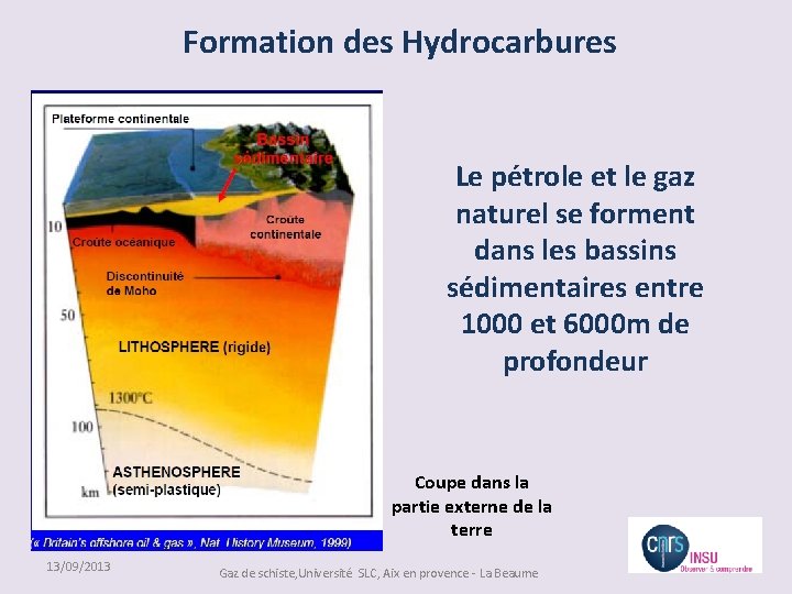 Formation des Hydrocarbures Le pétrole et le gaz naturel se forment dans les bassins