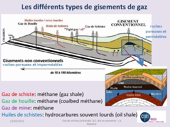 Les différents types de gisements de gaz roches poreuses et perméables Gisements non conventionnels