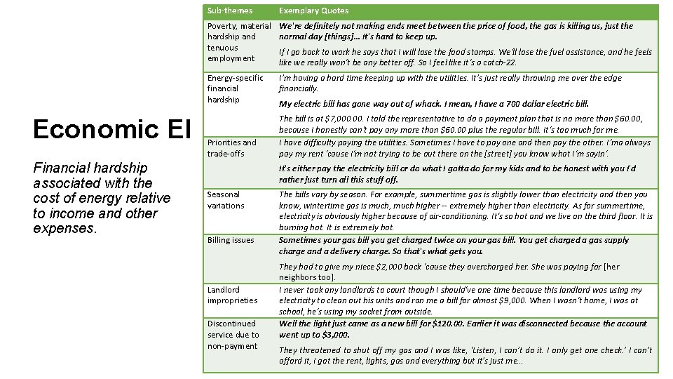 Economic EI Financial hardship associated with the cost of energy relative to income and