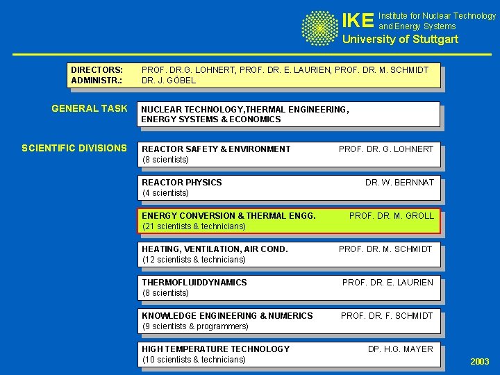 for Nuclear Technology IKE Institute and Energy Systems University of Stuttgart DIRECTORS: ADMINISTR. : for Nuclear Technology IKE Institute and Energy Systems University of Stuttgart DIRECTORS: ADMINISTR. :