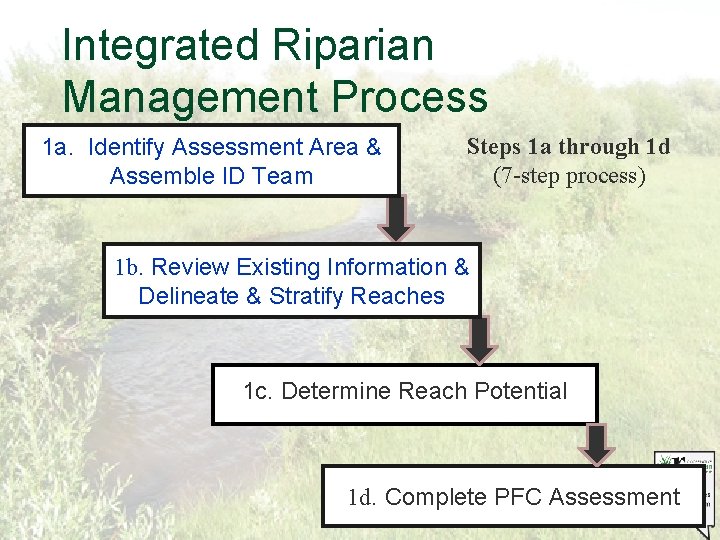 Integrated Riparian Management Process 1 a. Identify Assessment Area & Assemble ID Team Steps