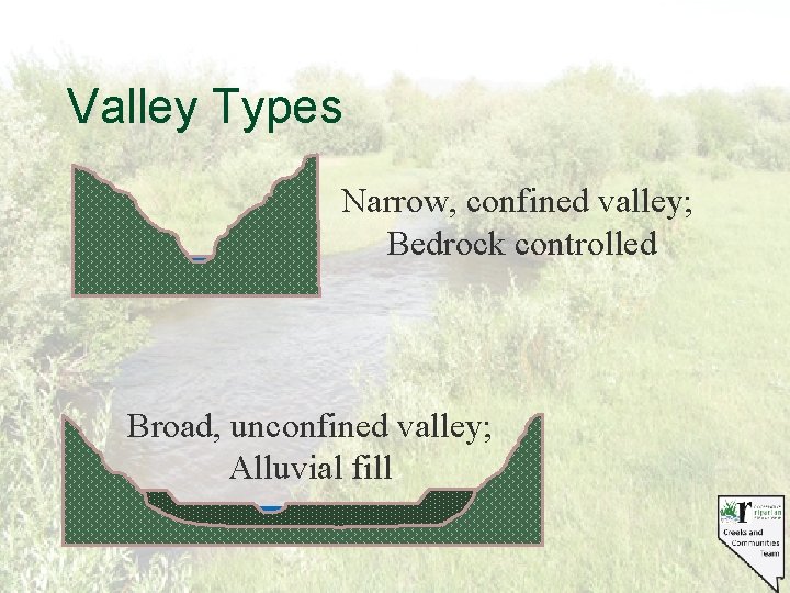 Valley Types Narrow, confined valley; Bedrock controlled Broad, unconfined valley; Alluvial fill 