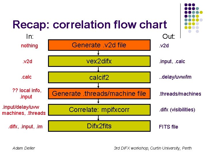 Recap: correlation flow chart In: nothing Out: Generate. v 2 d file . v