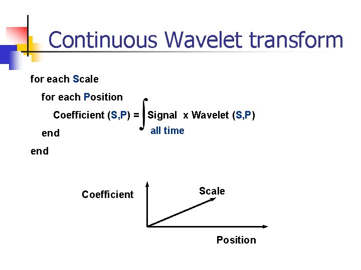 Continuous Wavelet transform for each Scale for each Position Coefficient (S, P) = Signal Continuous Wavelet transform for each Scale for each Position Coefficient (S, P) = Signal