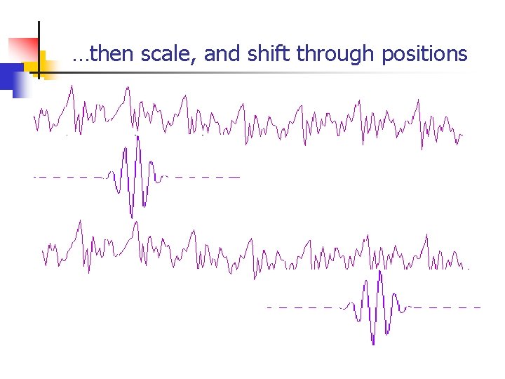 …then scale, and shift through positions …then scale, and shift through positions