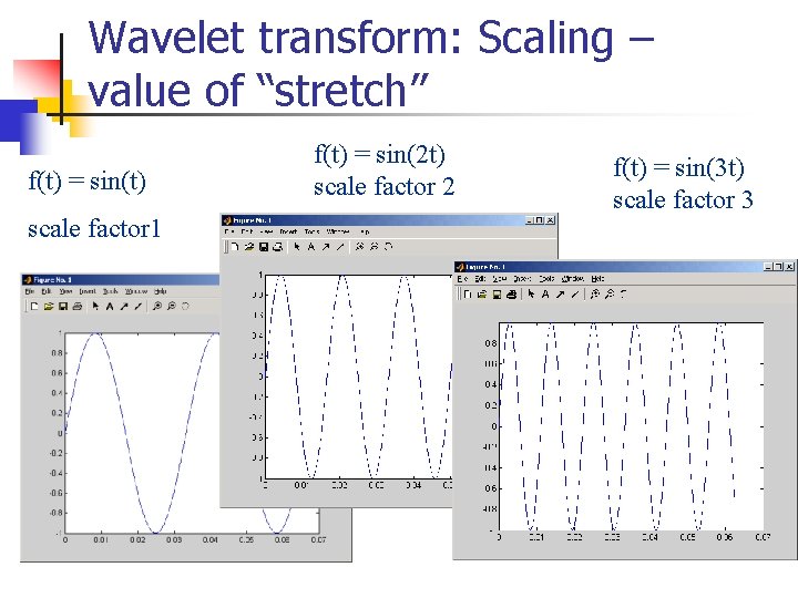 Wavelet transform: Scaling – value of “stretch” f(t) = sin(t) scale factor 1 f(t) Wavelet transform: Scaling – value of “stretch” f(t) = sin(t) scale factor 1 f(t)